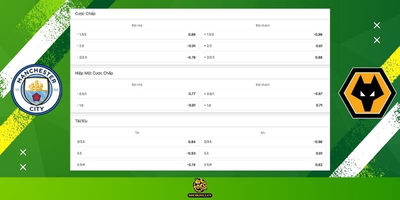 Soi kèo Manchester City vs Wolverhampton Wanderers hôm nay: Bảng tỷ lệ kèo nhà cái và dự đoán tỷ số "chuẩn chỉ" từ chuyên gia Socolive TV
