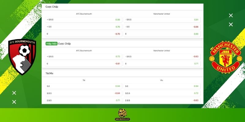 Soi kèo AFC Bournemouth vs Manchester United hôm nay: Bảng tỷ lệ kèo nhà cái và dự đoán tỷ số "chuẩn chỉ" từ chuyên gia Socolive TV